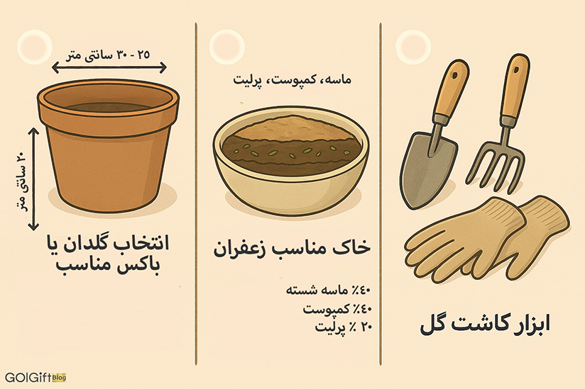وسایل مورد نیاز کاشت زعفران width=512 height=512 border=0